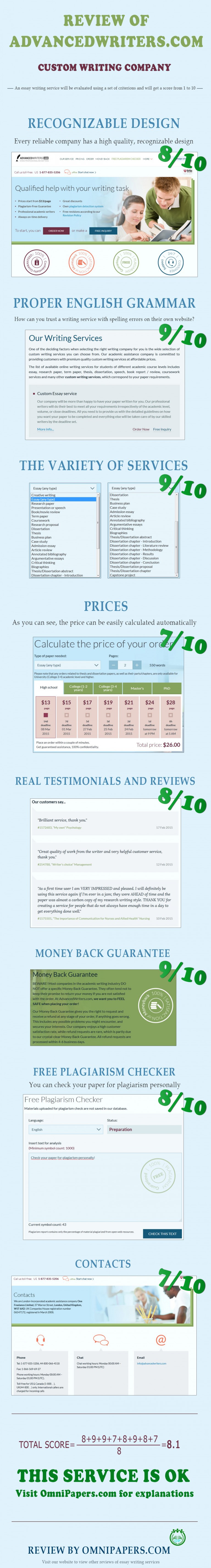 Advanced essay writing image