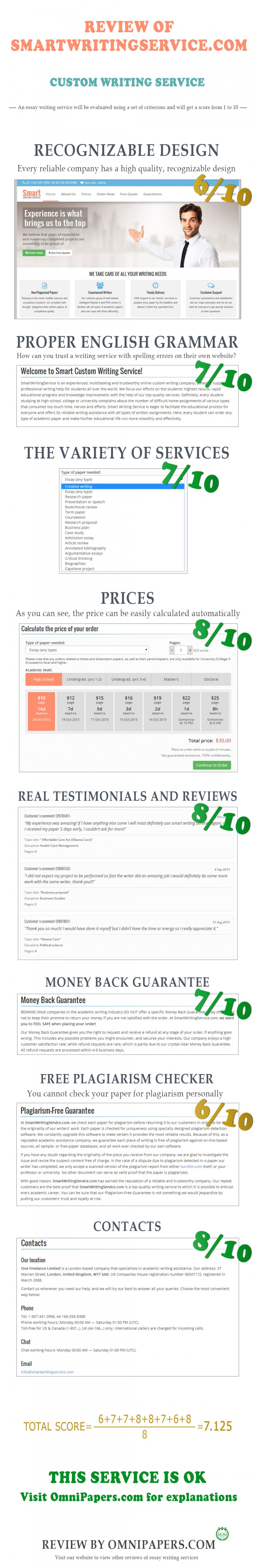 Best essay writing service image