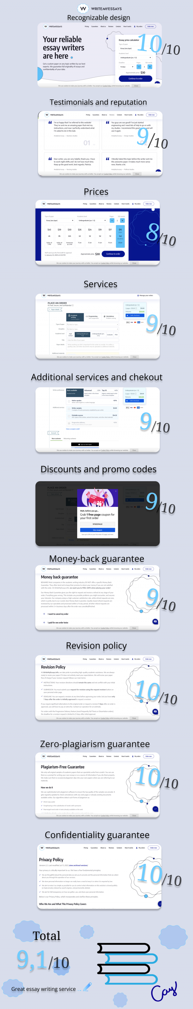 Write My Essay Review 2023 Legit? Score 9.1 of 10